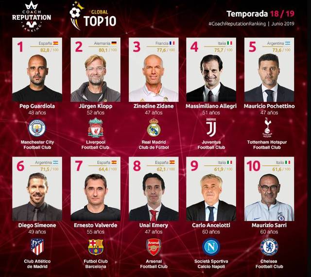 遭遇两连败和欧冠首败，国米本赛季四战强队全部告负